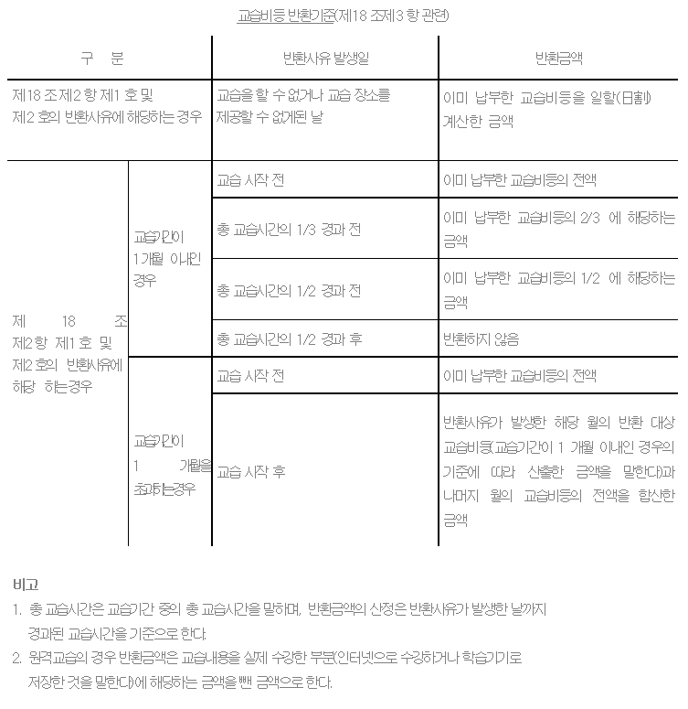 코칭 환불규정_((.PNG